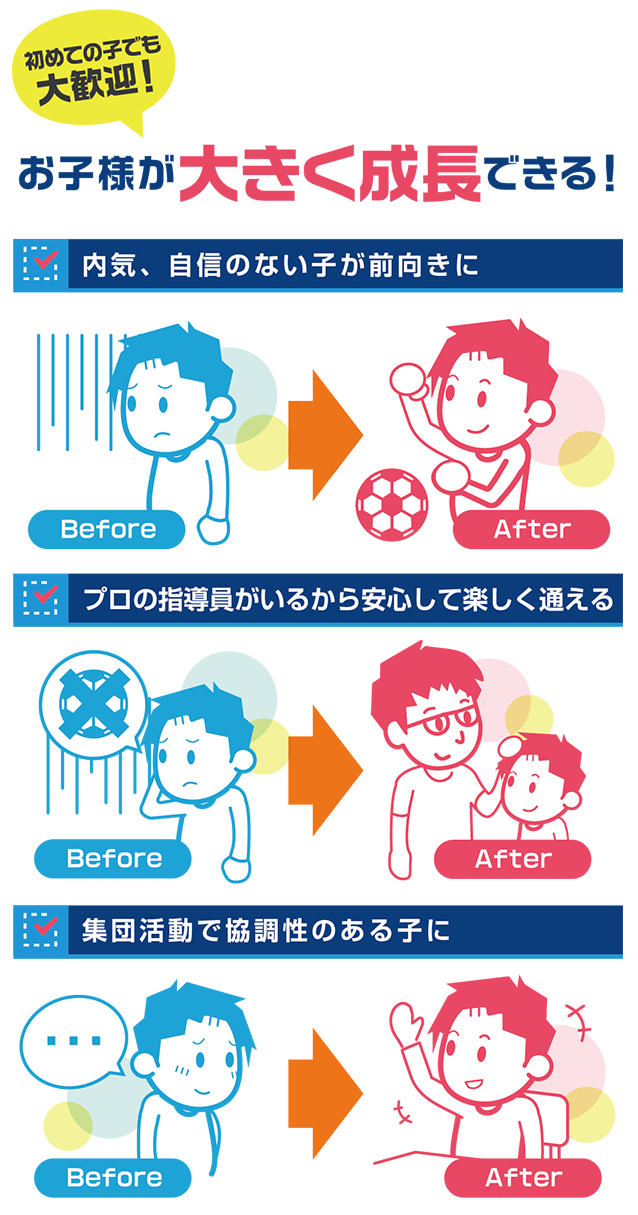 解決