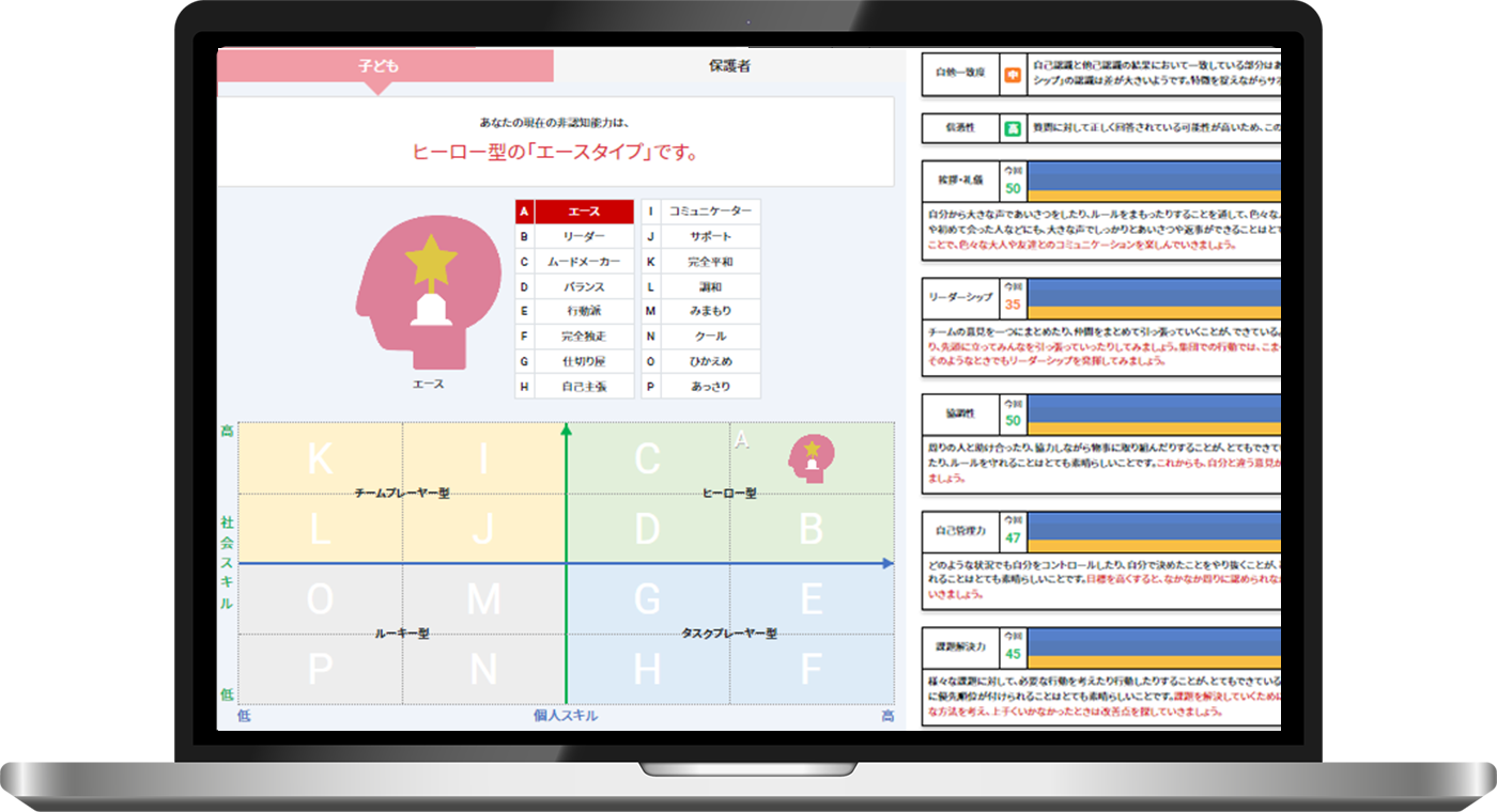分析結果