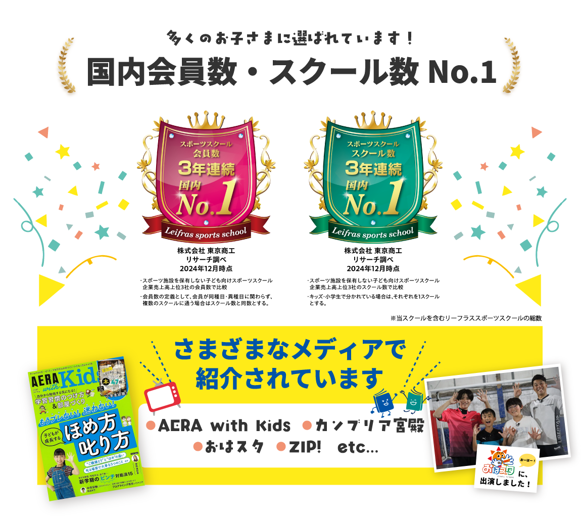 3歳～小学生対象｜リベルタサッカースクール