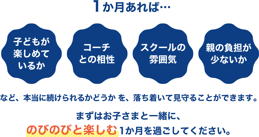 3歳～小学生対象｜リベルタサッカースクール