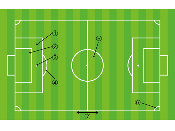 5 人 制 安い サッカー コート