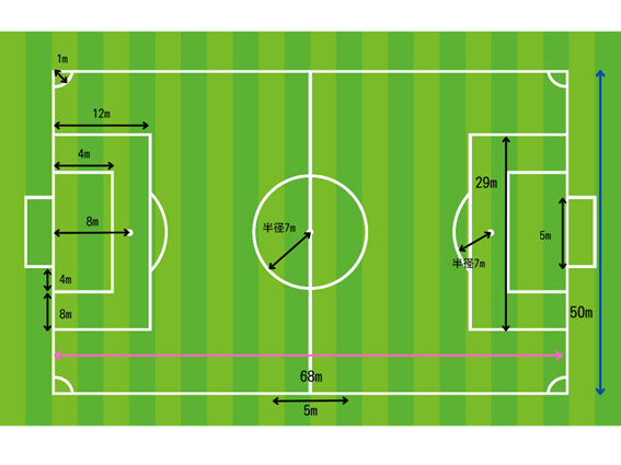 サッカー コート 11 人 制